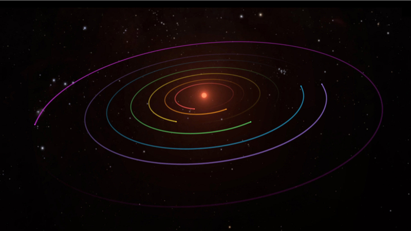 Visualización de la cadena resonante. NASA